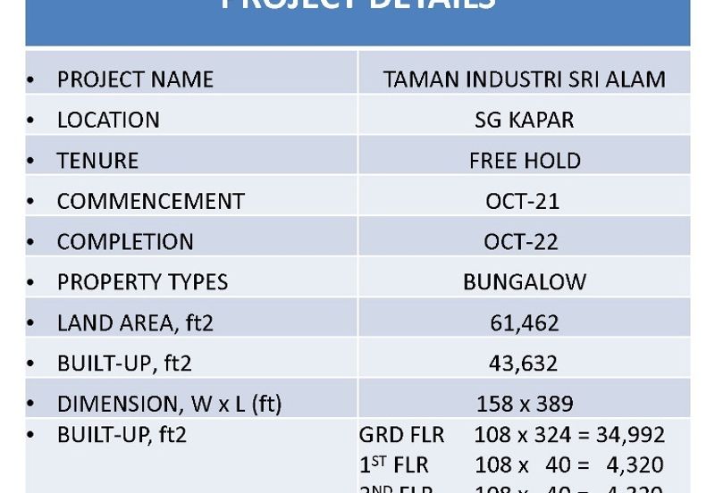 Sungai Kapar Indah Industrial Zone