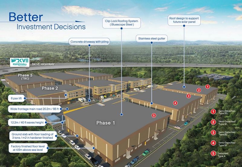 Jenjarom Industrial Park