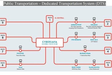 (7.915 Acres) Cyberjaya Sepang Cyber Point Selatan Dengkil Neo Cyber