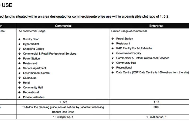 (7.915 Acres) Cyberjaya Sepang Cyber Point Selatan Dengkil Neo Cyber