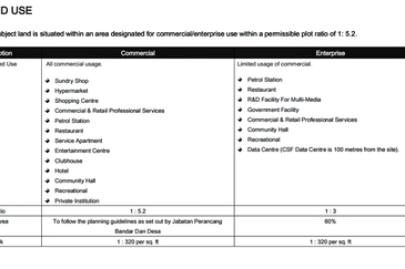 (7.915 Acres) Cyberjaya Sepang Cyber Point Selatan Dengkil Neo Cyber