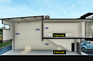 Rawang Integrated Industrial Parks