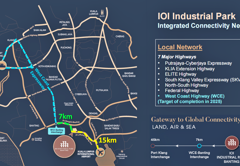 Kawasan Perindustrian Banting