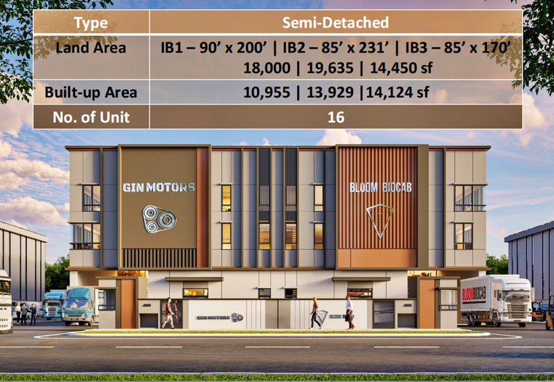 Kawasan Perindustrian Banting