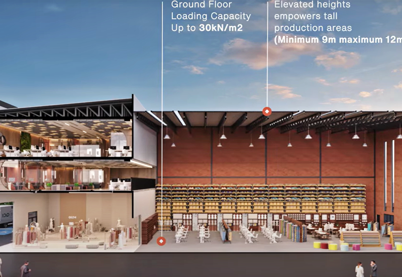 Kawasan Perindustrian Banting