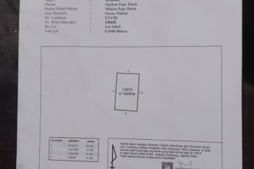 Tanah Untuk Dijual di Pasir Puteh Kelantan