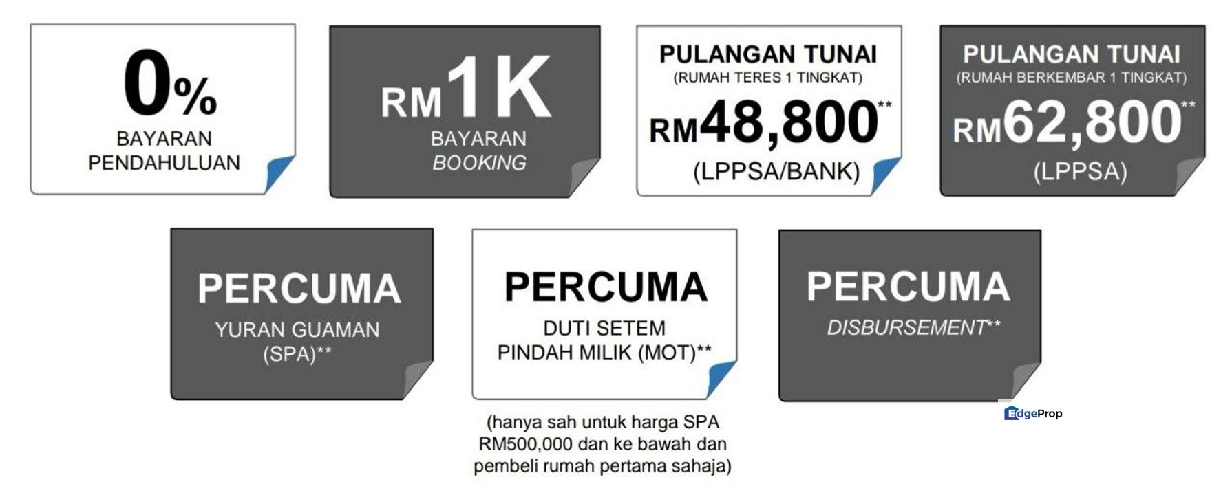 FOR SALE RUMAH BARU SEMI D 31X87 4 BILIK RM565K MERU SETIA ALAM KLANG, Selangor, Klang