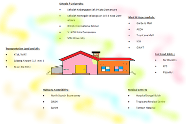 Seksyen 8, Kota Damansara
