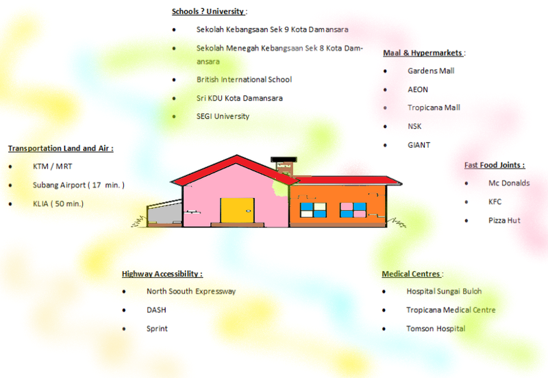 Seksyen 8, Kota Damansara