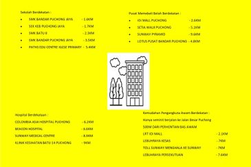 PANGSAPURI SRI CEMPAKA PUCHONG JAYA 