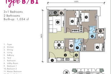 Sunsuria Forum @ 7th Avenue