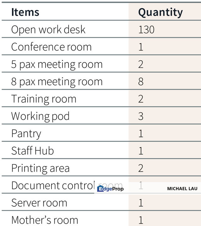 Q Sentral, KL Sentral, Kuala Lumpur, KL Sentral