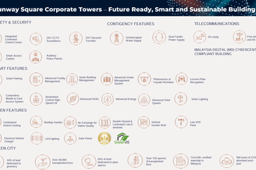 Sunway Square Corporate Tower