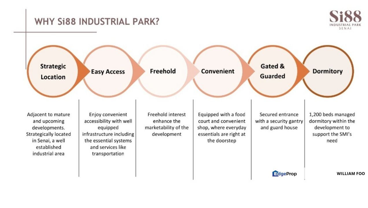 Senai Idaman 88 Mid Ind Cluster Semi D Factry Sale, Johor, Senai