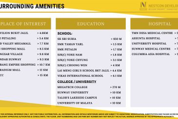 The Nest Residences (Residensi Nest)