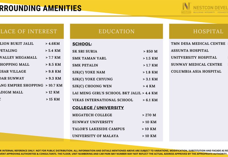 The Nest Residences (Residensi Nest)