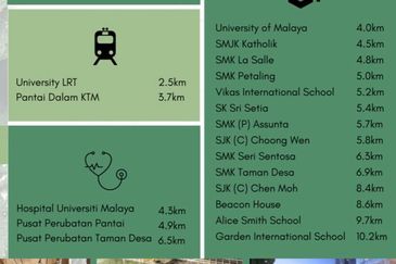 An Affordable Price in South Bangsar 3BED 2BATH 