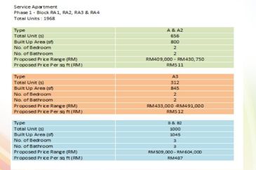 Razak City Residences