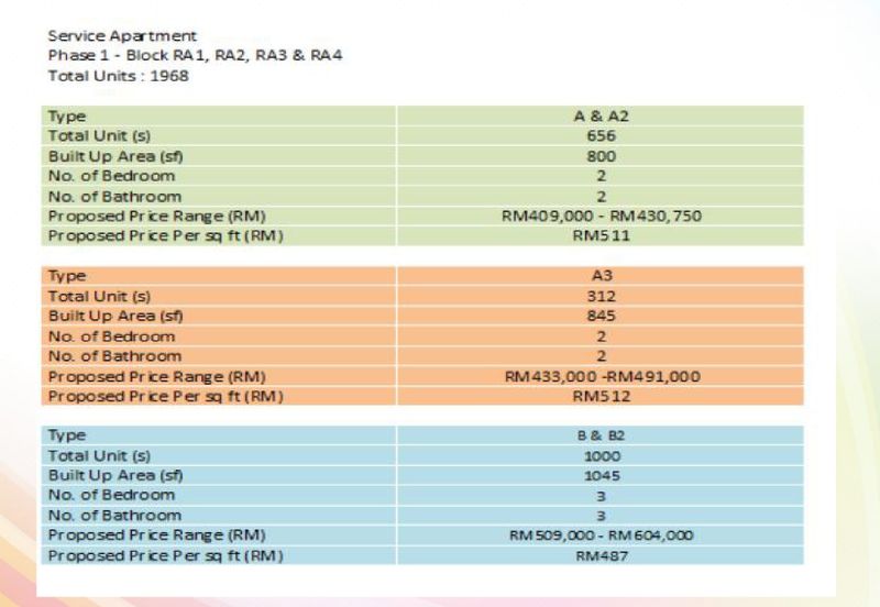 Razak City Residences