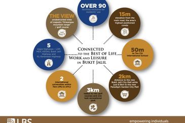 Residensi Bintang Bukit Jalil