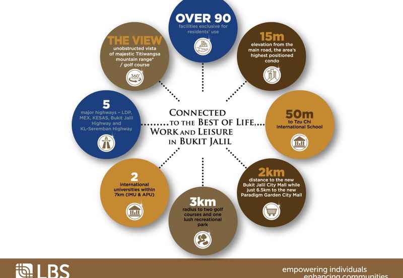 Residensi Bintang Bukit Jalil