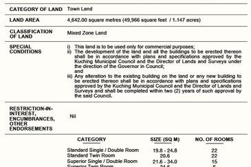 Hotel for sale in Kuching!