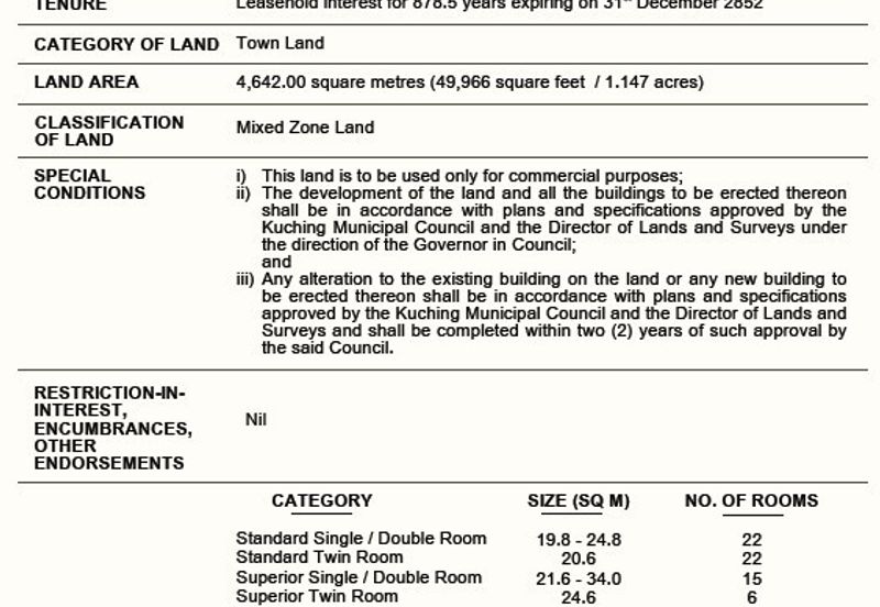 Hotel for sale in Kuching!