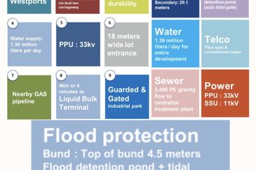 West Port, Pulau Indah