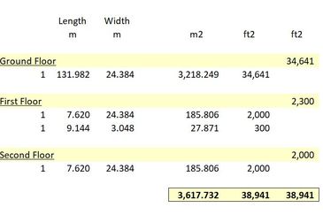 Detached Factory BU 39ksf To Let @ Telok Gong, Port Klang