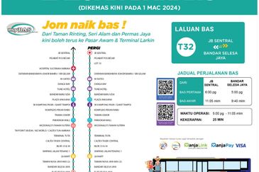 Flat Bandar Selesa Jaya