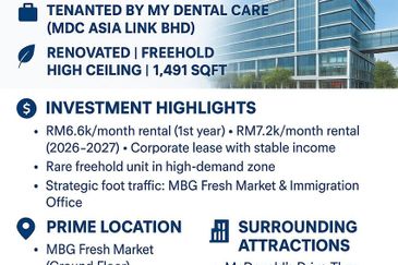 Retail Unit for Sale – 1st Floor Lot at Shaftsbury Putrajaya