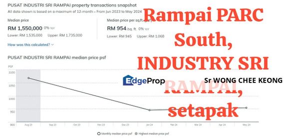 Rampai Business Park(South) Taman Sri Rampai, 1.5 Storey Terraced Factory End Lot , Kuala Lumpur, Setapak