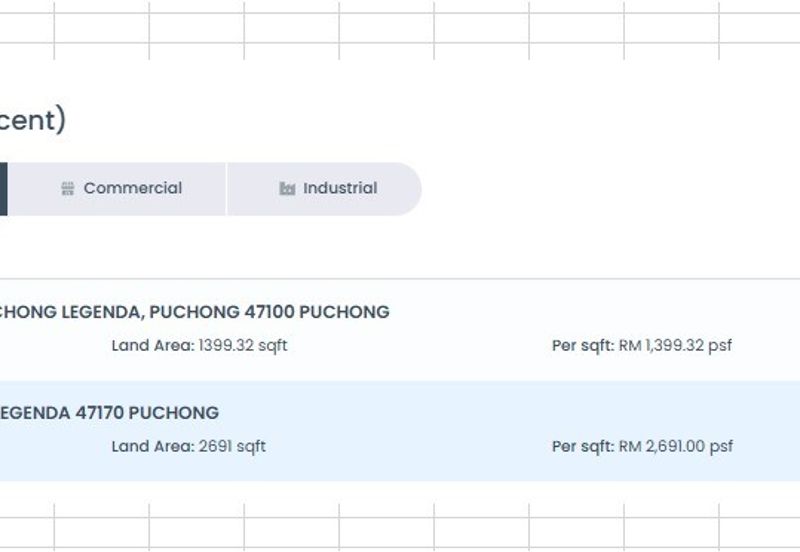 Taman Puchong Legenda