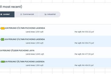 Taman Puchong Legenda