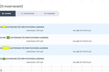 Taman Puchong Legenda