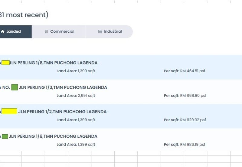 Taman Puchong Legenda