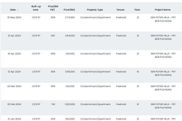 Seri Puteri Hills @ Bandar Puteri Puchong