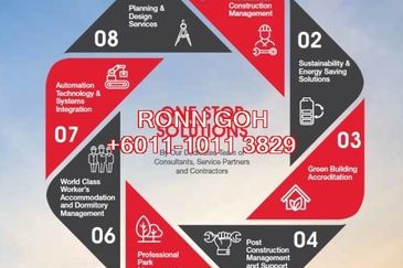 OFF JALAN KLANG- BANTING