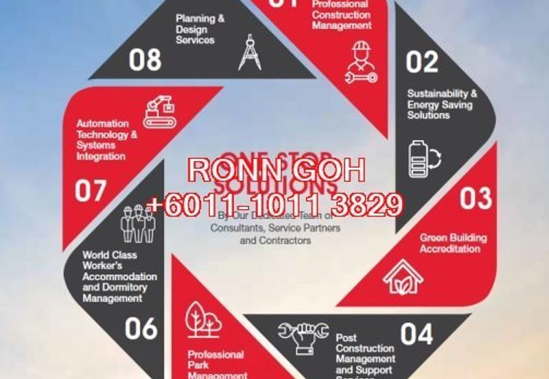 OFF JALAN KLANG- BANTING