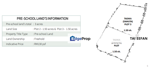 Tadika Land for Sale , Johor, Horizon Hills