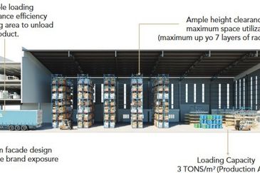 Kampung Bukit Kerayong