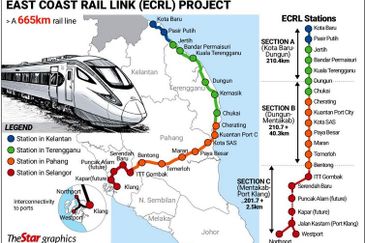 Kampung Bukit Kerayong