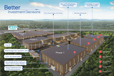 Telok Panglima Garang Industrial Zone