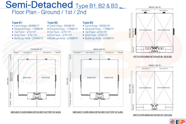 Telok Panglima Garang Industrial Zone
