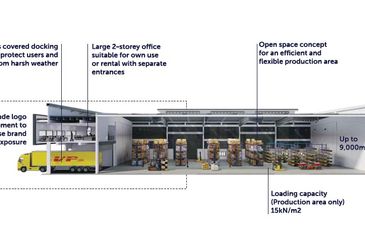 Bukit Raja Industrial Park