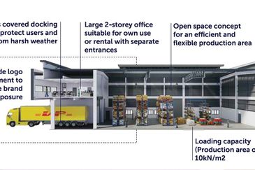 Bukit Raja Industrial Park