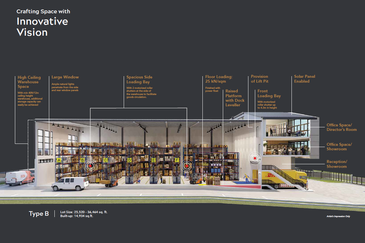 全新半独立式厂房 25,520 ft² NEW SEMI DETACHED FACTORY