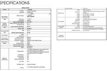 全新 独立式厂房 1.169 ACRE 2 STOREY OFFICE DETACHED FACTORY