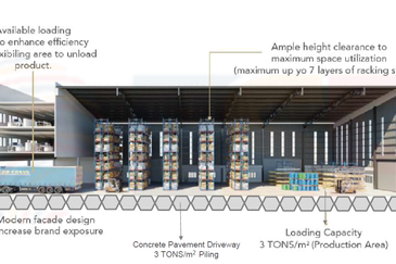 West Port, Pulau Indah