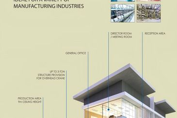 Harvest Green Industrial Park